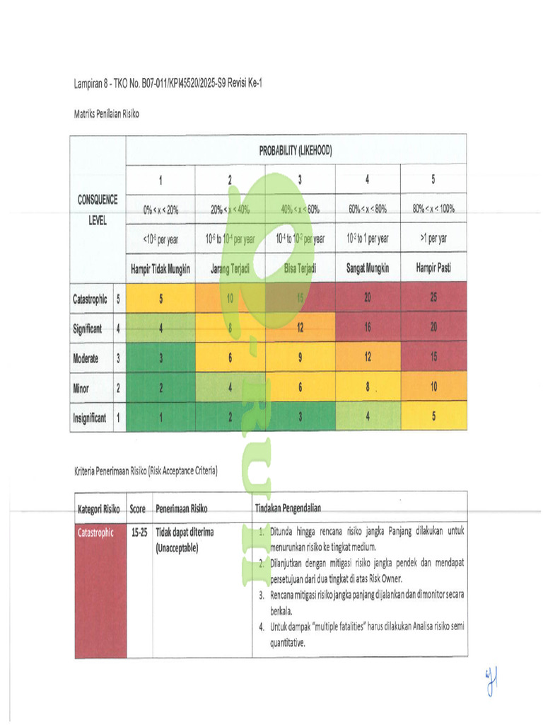 Matriks Penilaian Resiko | PDF