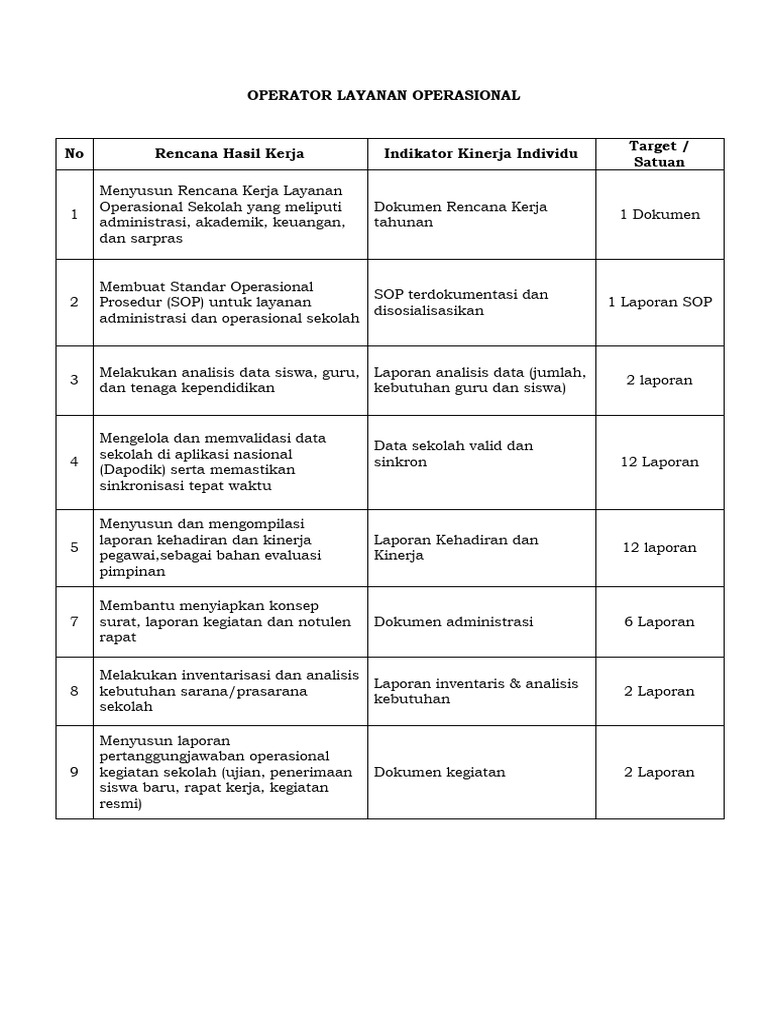 RHK - Penata Layanan Operasional | PDF