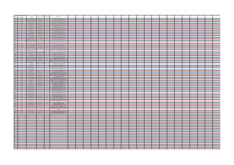 Participants Code - Codes-1 | PDF