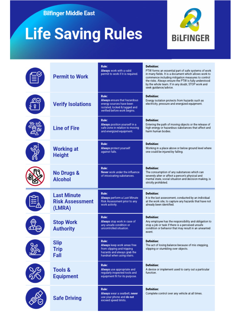 Life Saving Rules en ME 01 2026 | PDF | Risk | Risk Assessment