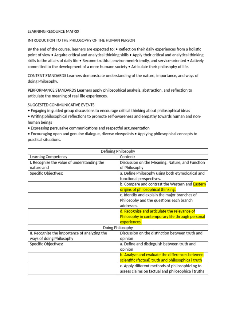Summary of Learning Resource Matrix - Iphp | PDF | Thought | Truth