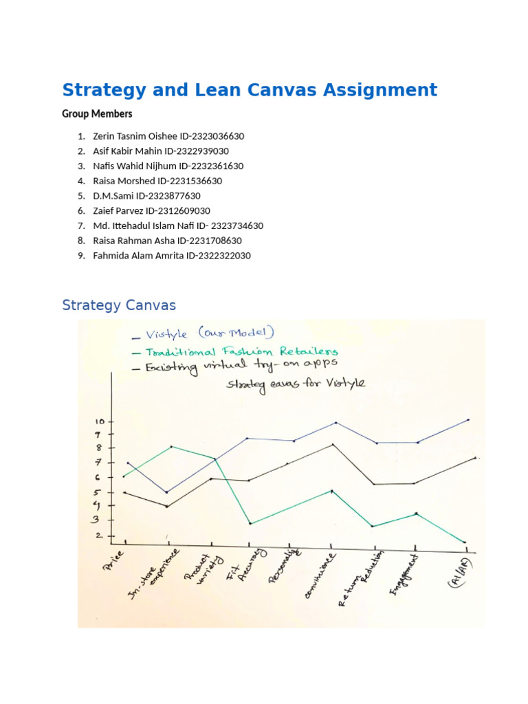Vistyle Strategy and Lean Canvas Assignment | PDF | Online Shopping | Brand