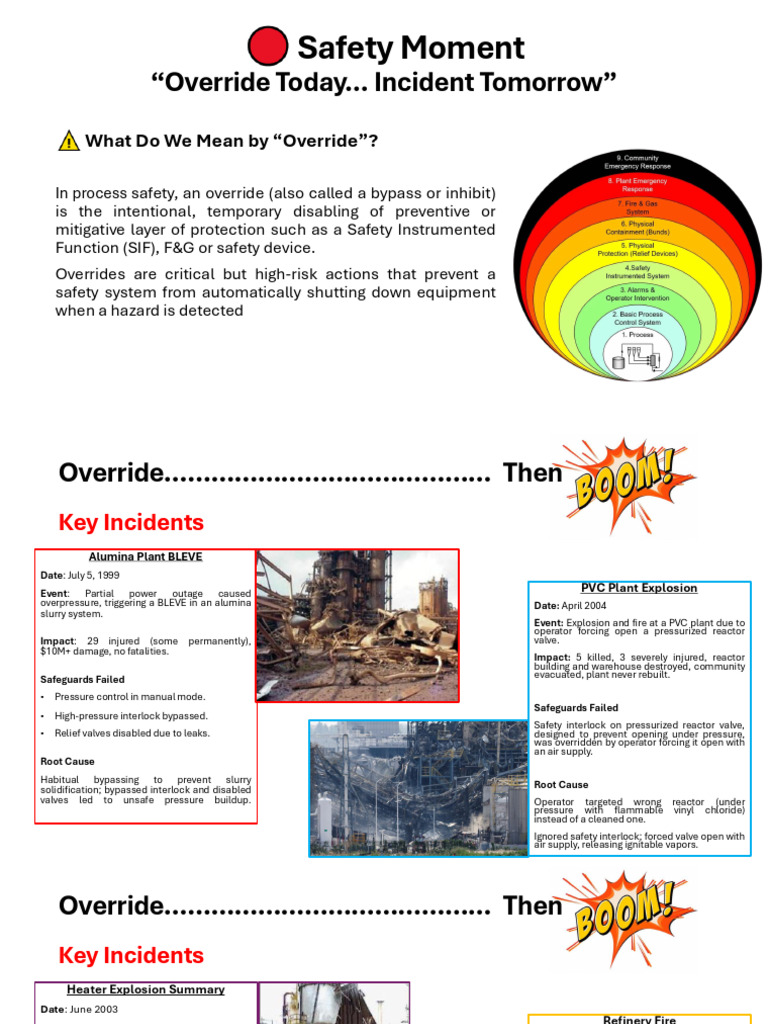Override Today Incident Tomorrow | PDF | Valve | Safety