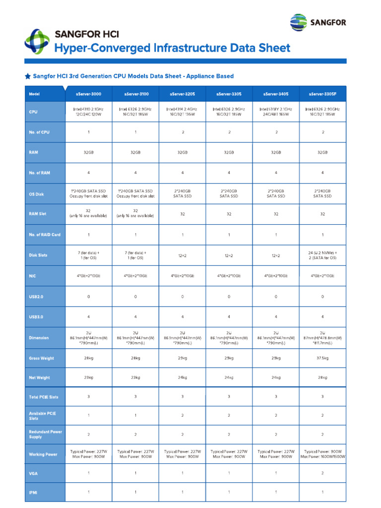 HCI | PDF