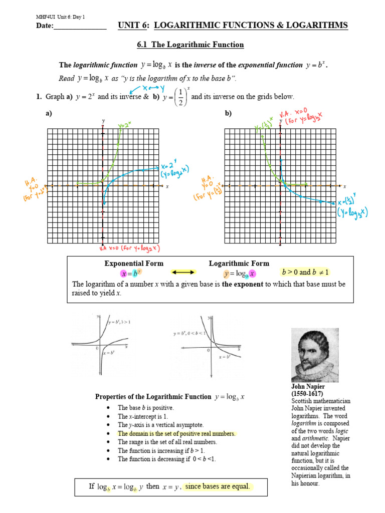 Unit 6 Completed Notes | PDF | Logarithm | Exponentiation