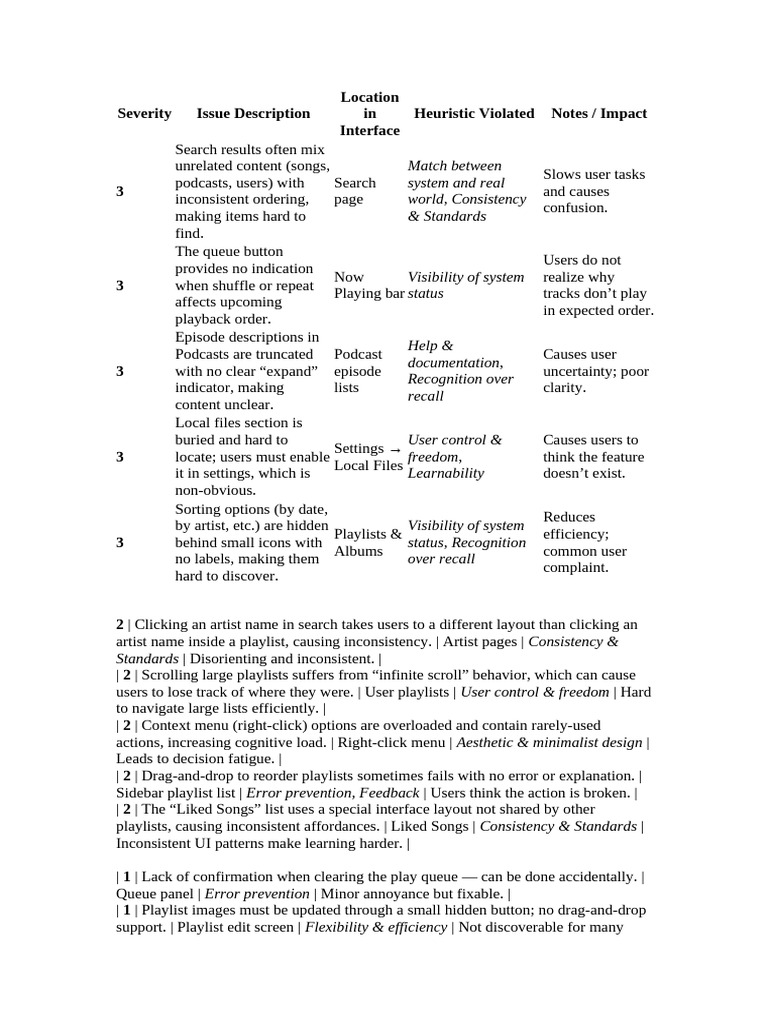 Heuristic Evaluation | PDF | User Interface | Computing