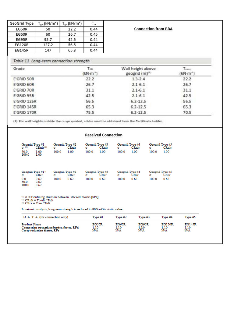 Connection | PDF