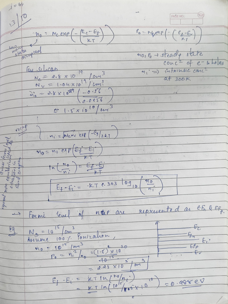 Pos | PDF