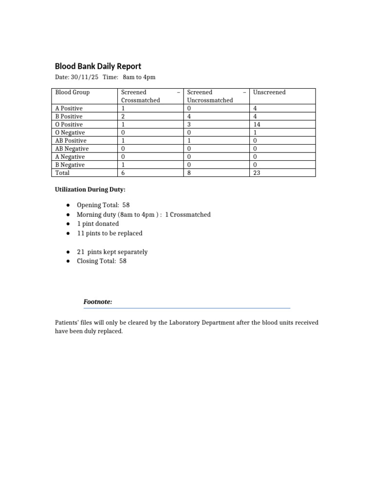 Blood Bank Report 30 Nov Afternoon | PDF