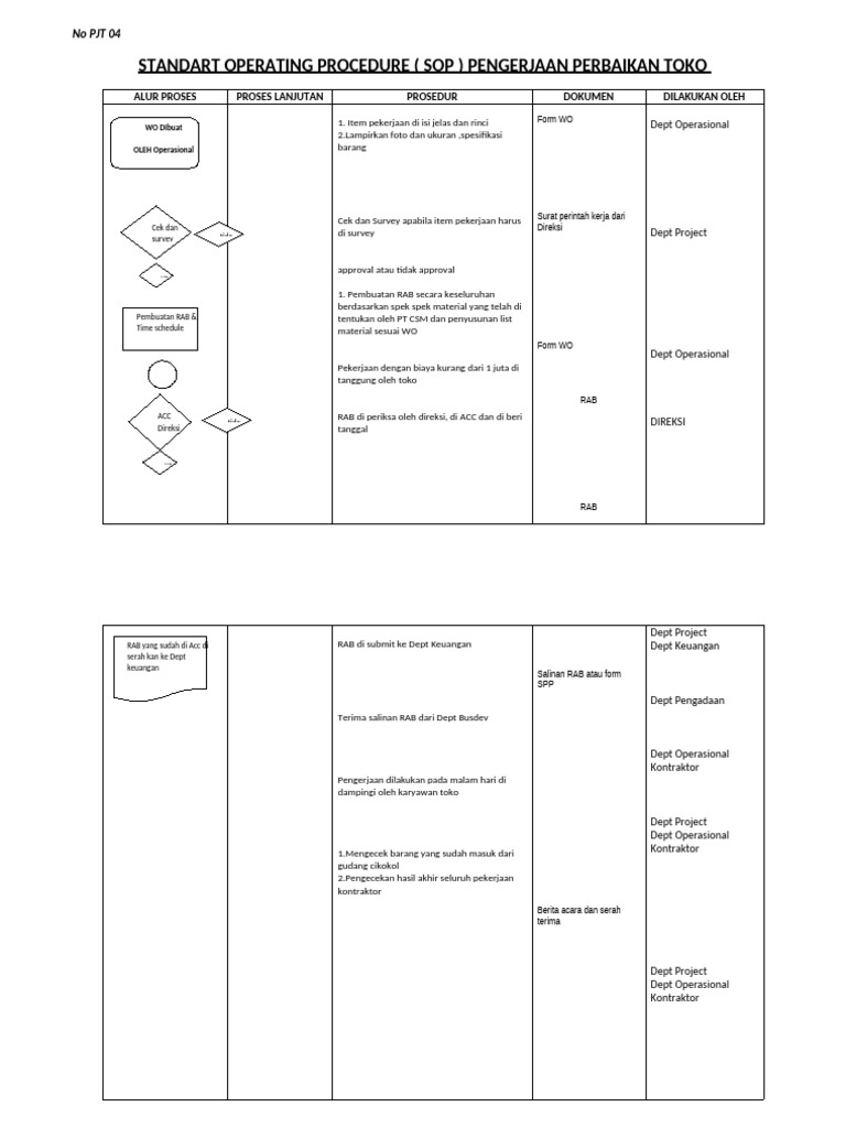 Flowchart Pembuatan RAB Work Order Toko | PDF