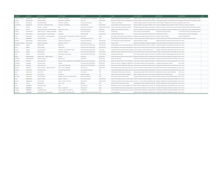 Comprehensive Database of Pharmacognostic Crude Drugs and Medicinal ...