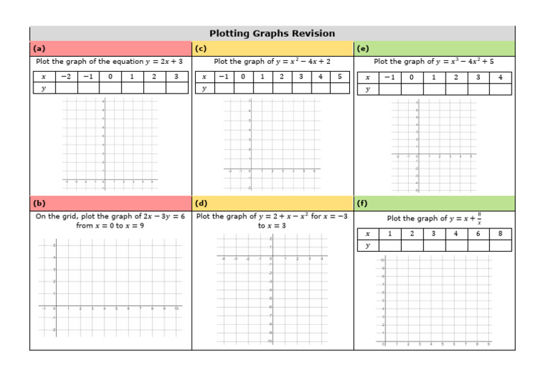 Y10 - Winter Assign WS - Plotting Graphs Revision | PDF