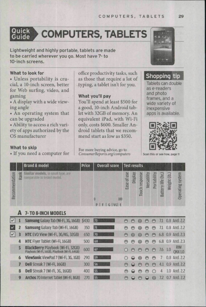 Consumer Reports Buying Guide 2012 Computer Tablets Tablet Computer