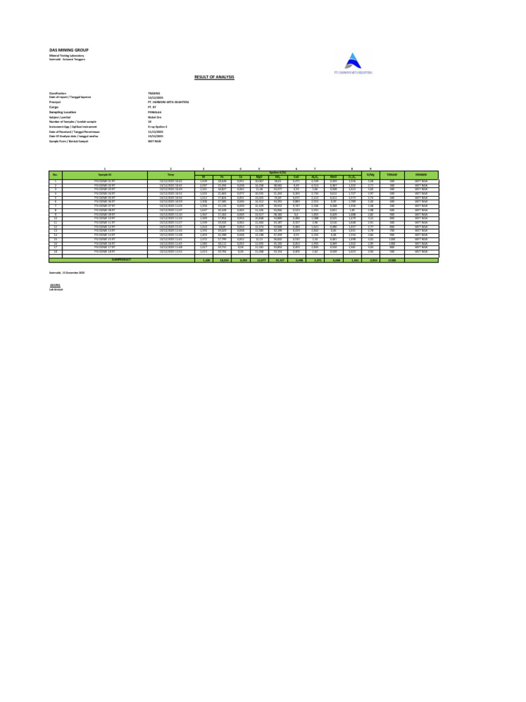 Assay Sampel Psi Pt. RT Kode RT 13122025 | PDF | Chemical Elements ...