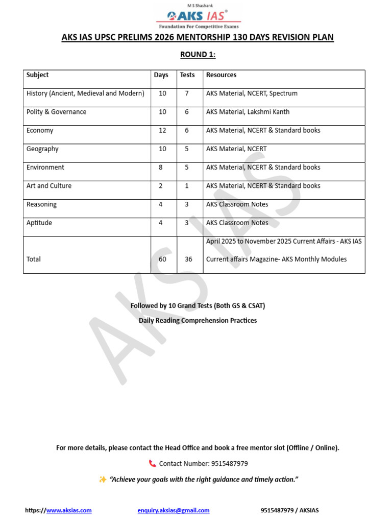 Aks Ias 130 Days Revision Plan | PDF | Teaching