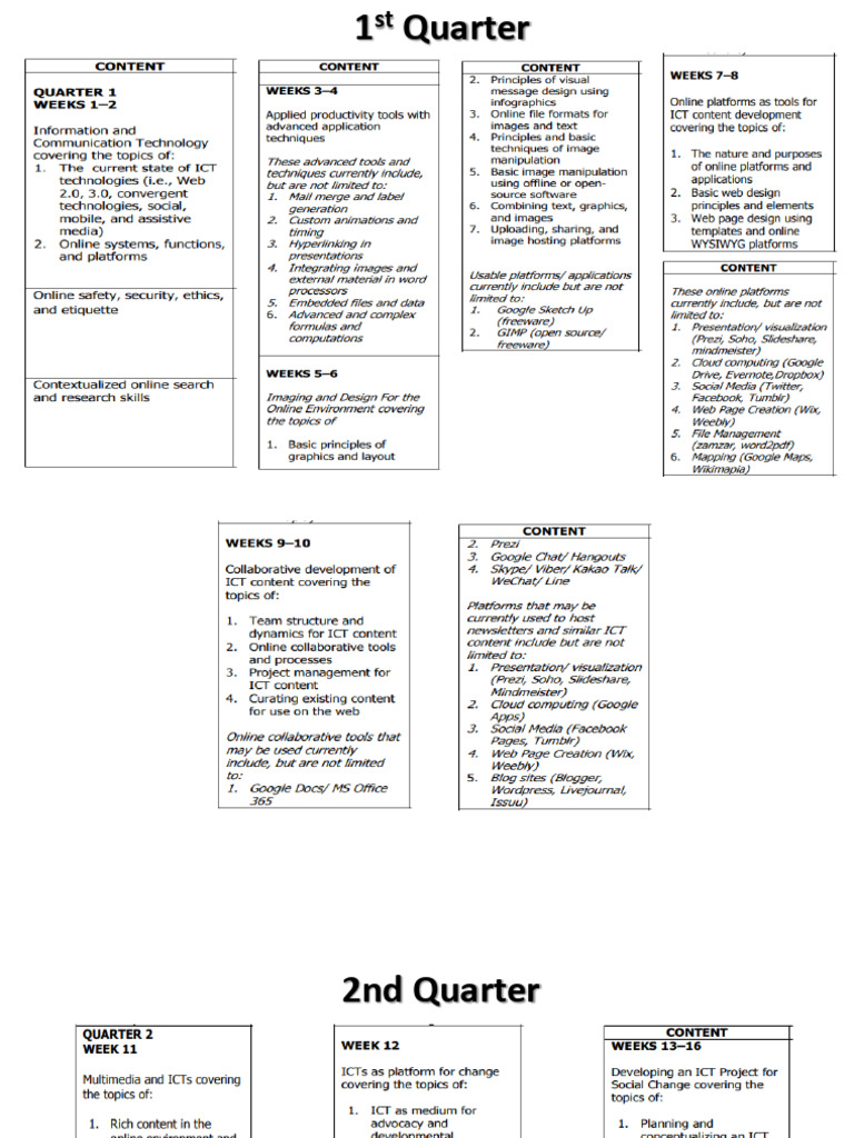 Etech Lessons | PDF
