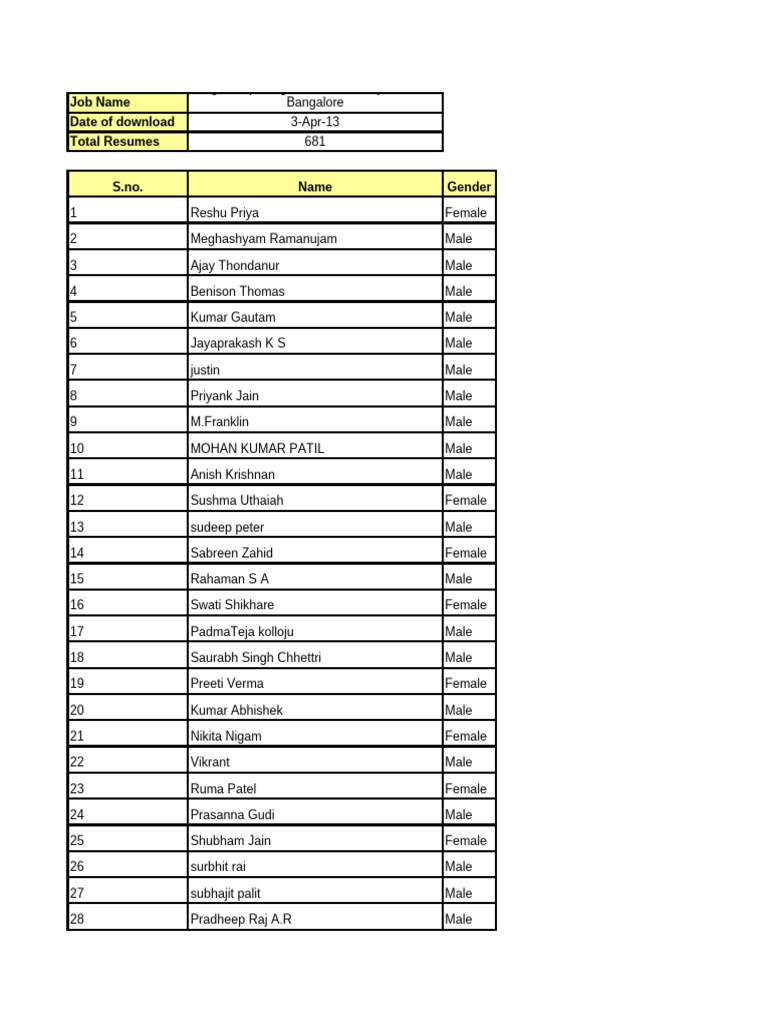 Bangalore Busanalyst | PDF