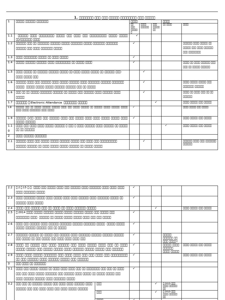 2017 Chek List | PDF