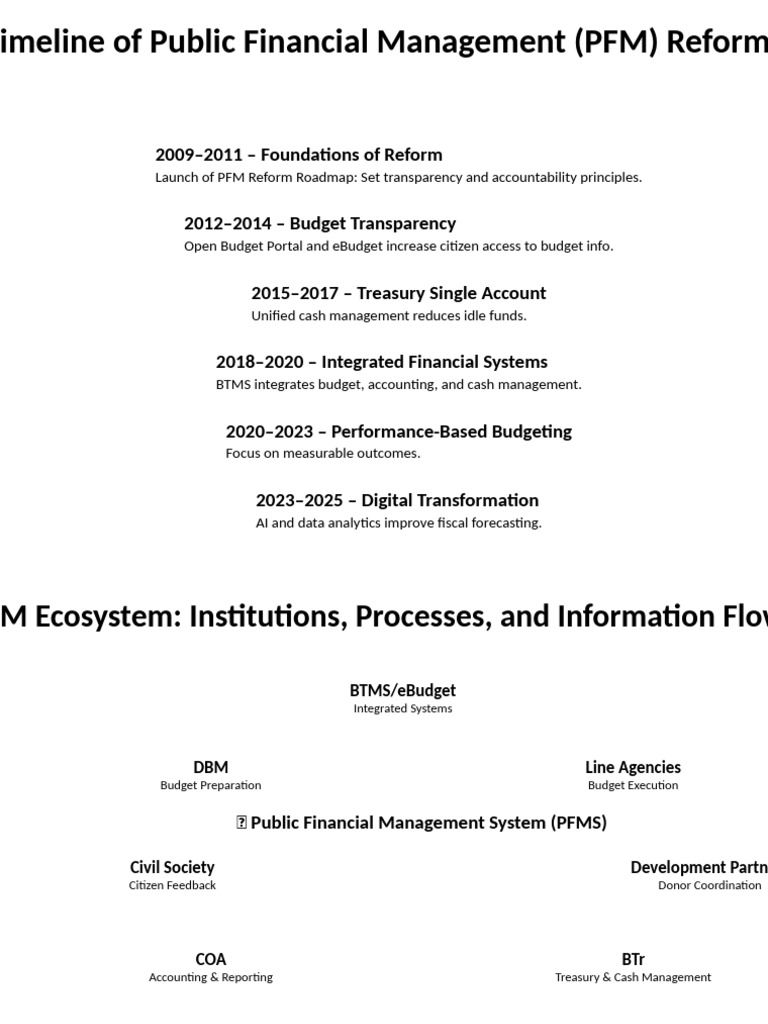 PFM Reforms and Ecosystem | PDF