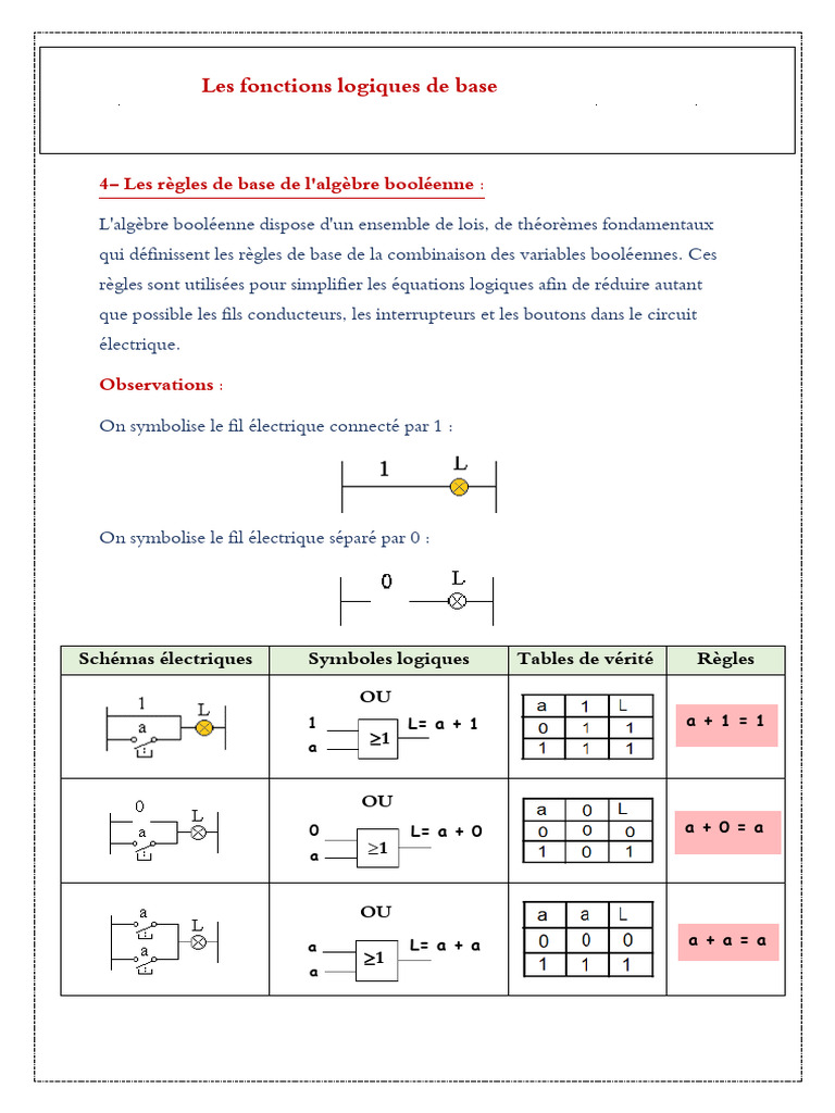 Les Fonctions Logiques de Base0 | PDF | Algèbre de Boole (logique ...