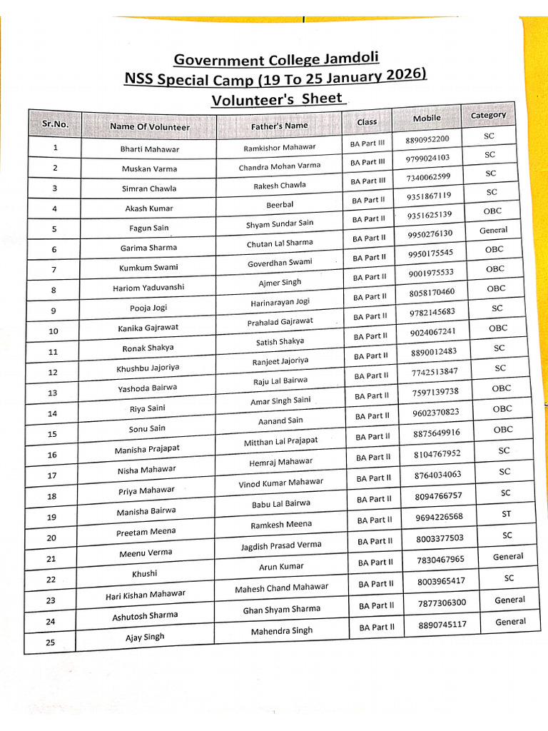 Nss Special Camp Volunteers List-1 | PDF