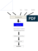 Pathophysiology of Ugib