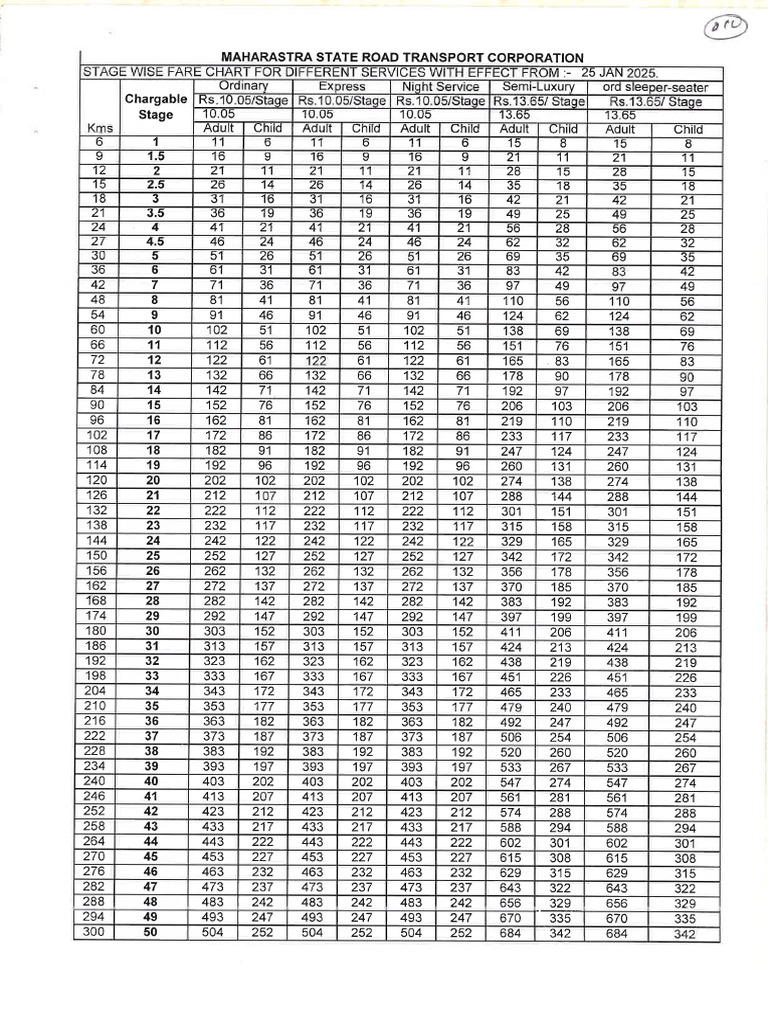 Stage Table Jan 2025 | PDF