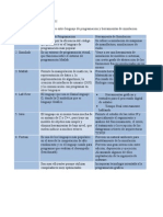 Cuadro Comparativo