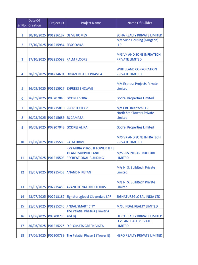 Rohit Sir Detail of Projects as on 31102025 | PDF