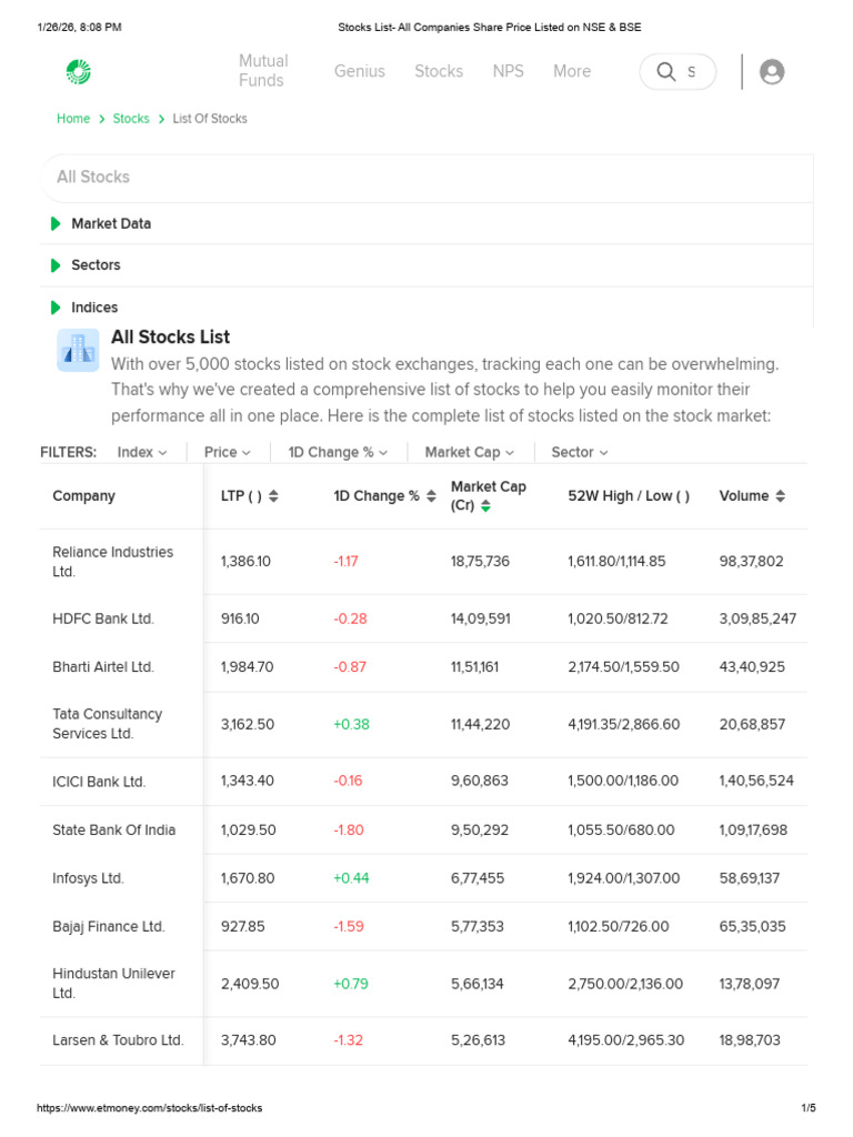 Stocks List - All Companies Share Price Listed On NSE & BSE | PDF ...
