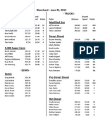 2012 Results Blanchard