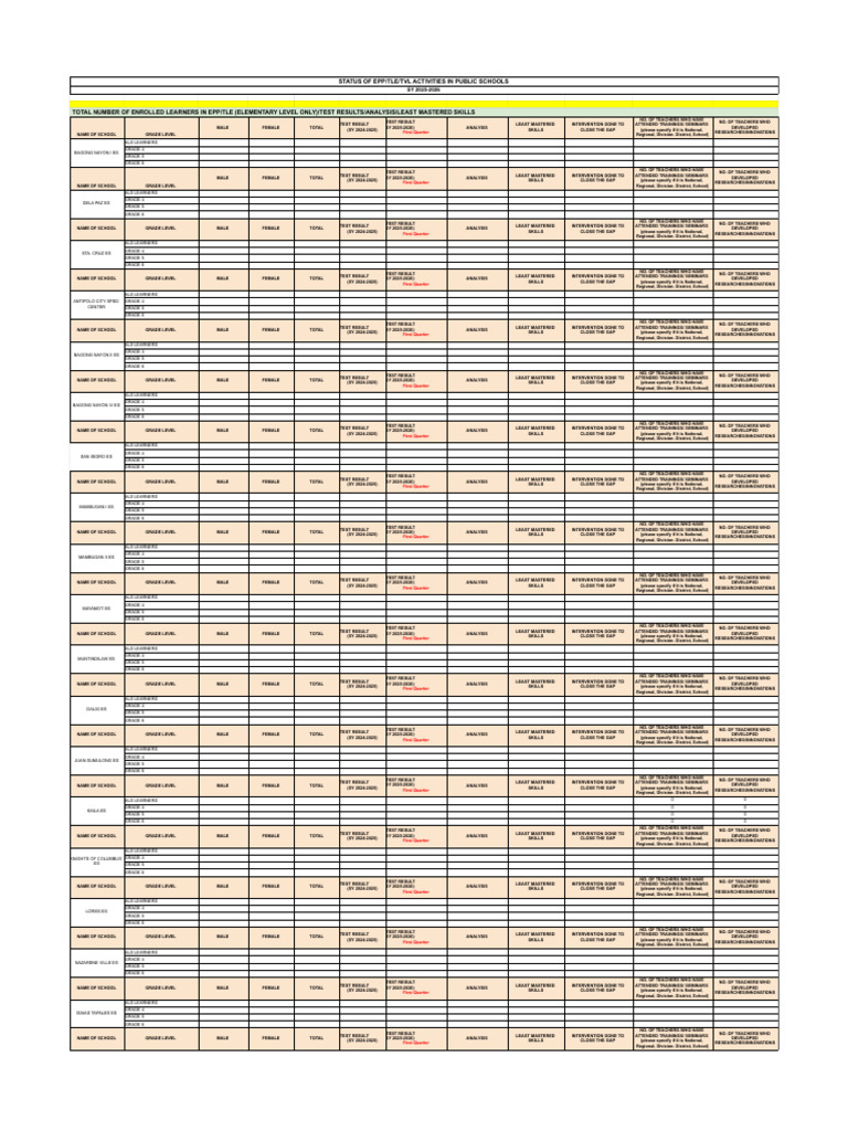 Status of Epp-tle-tvl Activities in Public Schools | PDF