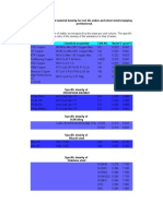 Densities