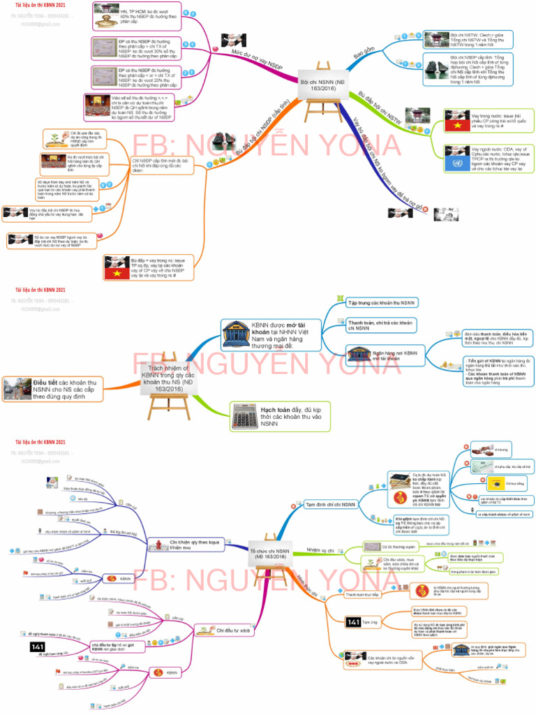 MINMAP NĐ 163 | PDF