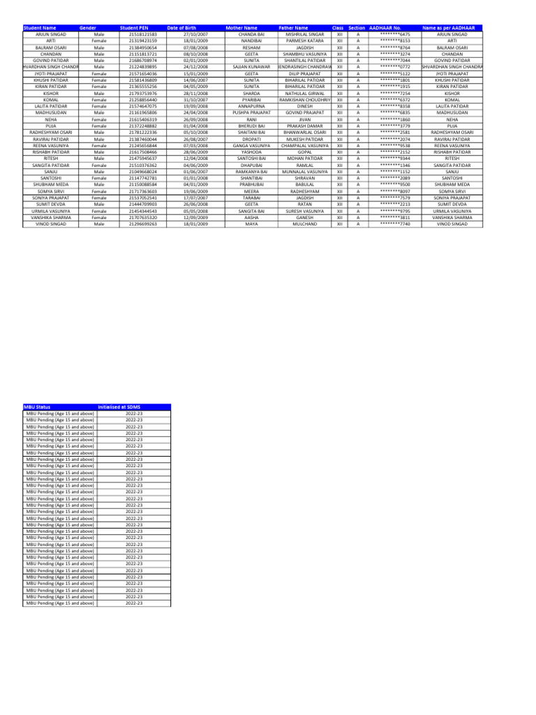 12 Mbu Pending | PDF