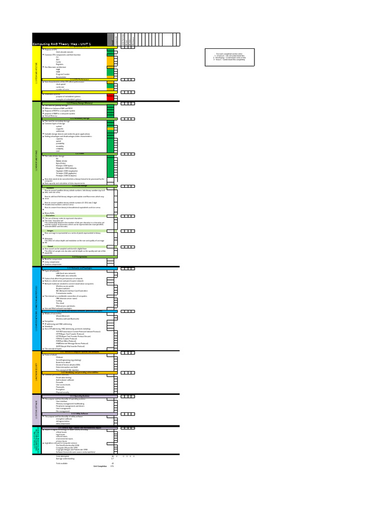 J277 Revised RAG Map 2024 | PDF | Computer Network | Computer Data Storage