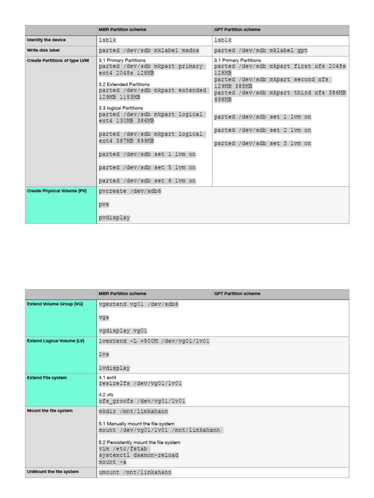 Extending A LV Cheat Sheet v2 | PDF | Computer Architecture | Computing