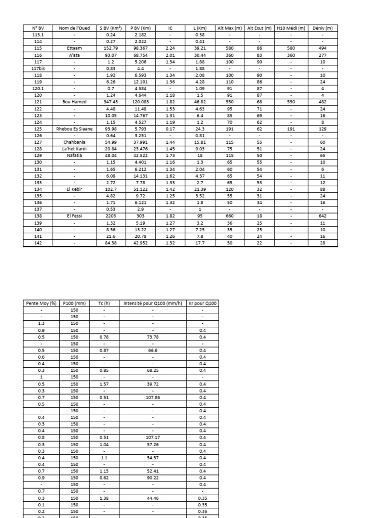 Hydro Log I Ques | PDF