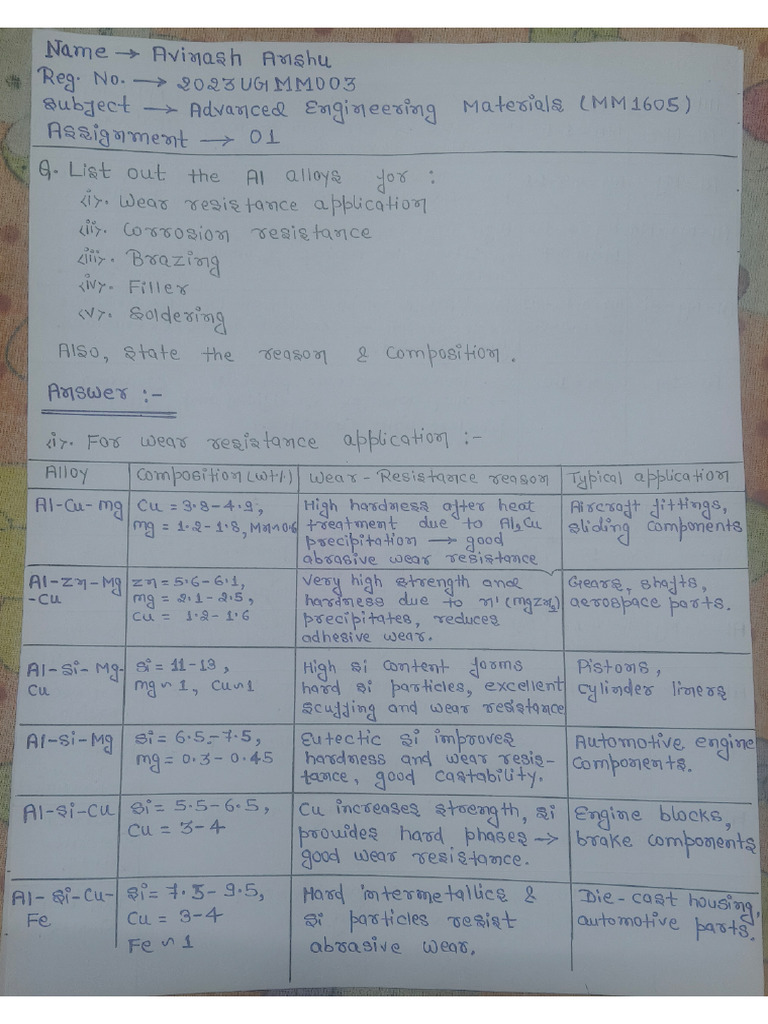 Advanced Engineering Materials Assignment | PDF