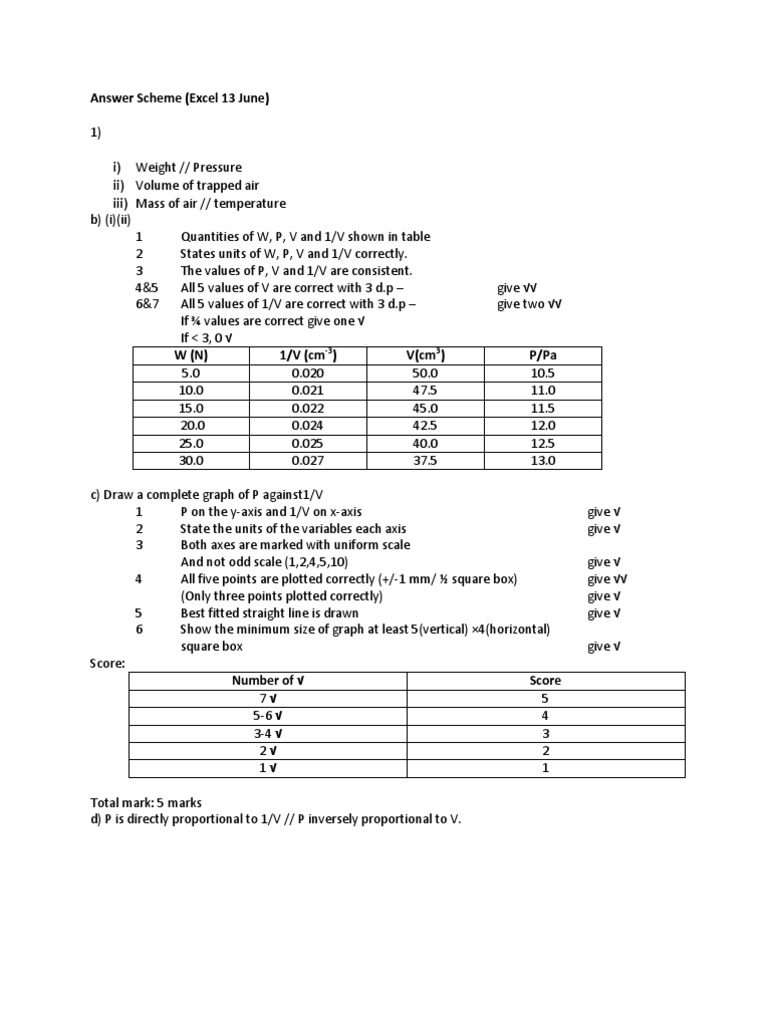 Answer Scheme (Excel 13 June) | PDF | Teaching Methods & Materials ...