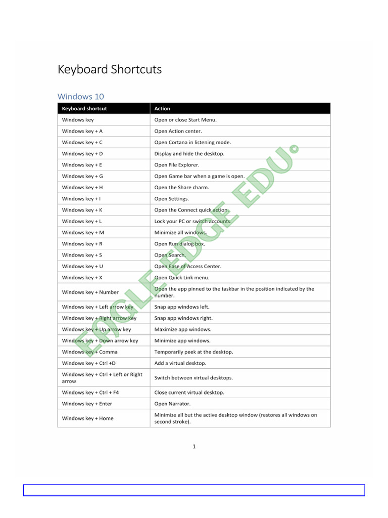 MS OFFICE, Windows Shortcut Keys | PDF