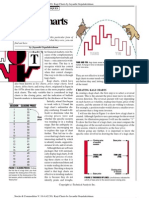 Stock Market Kagi Chart