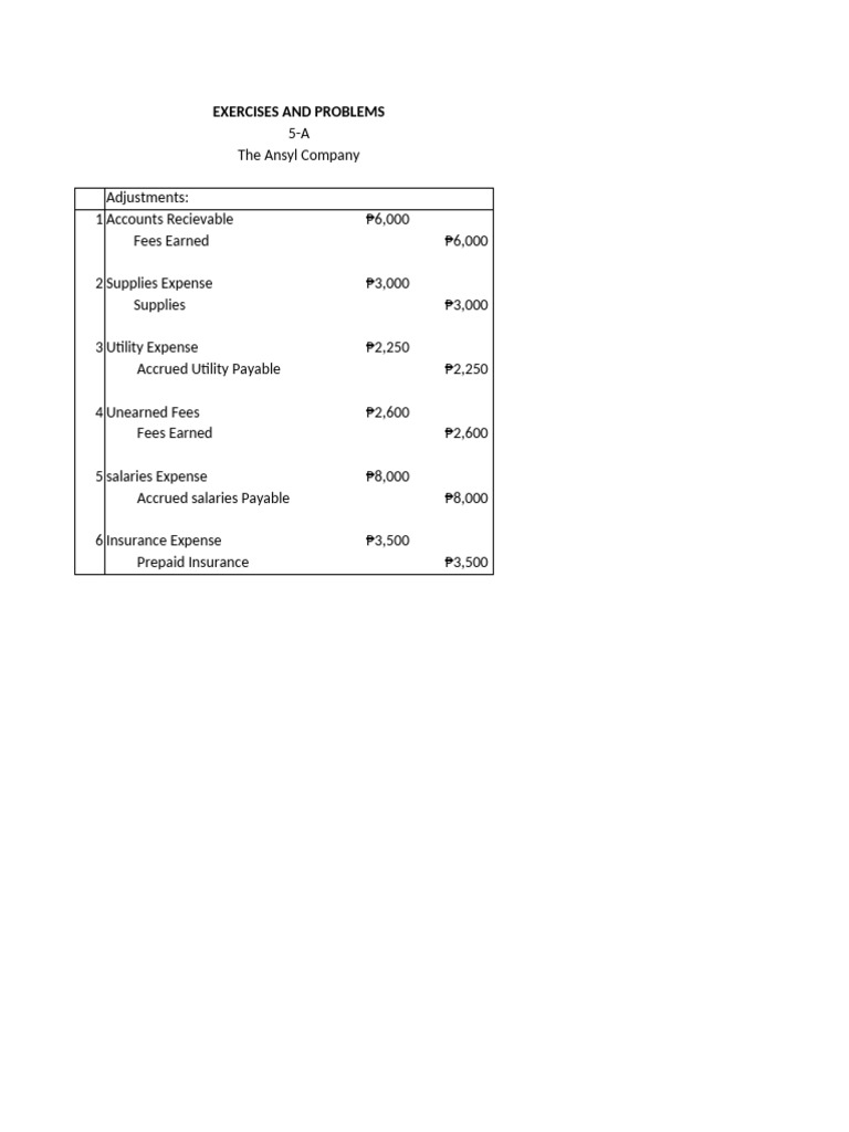 CHAPTER 5 Adjusting Entries IA2 | PDF | Debits And Credits | Expense