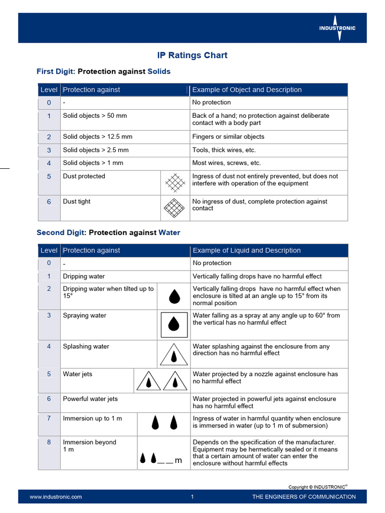 IP Ratings Chart INDUSTRONIC EN | PDF