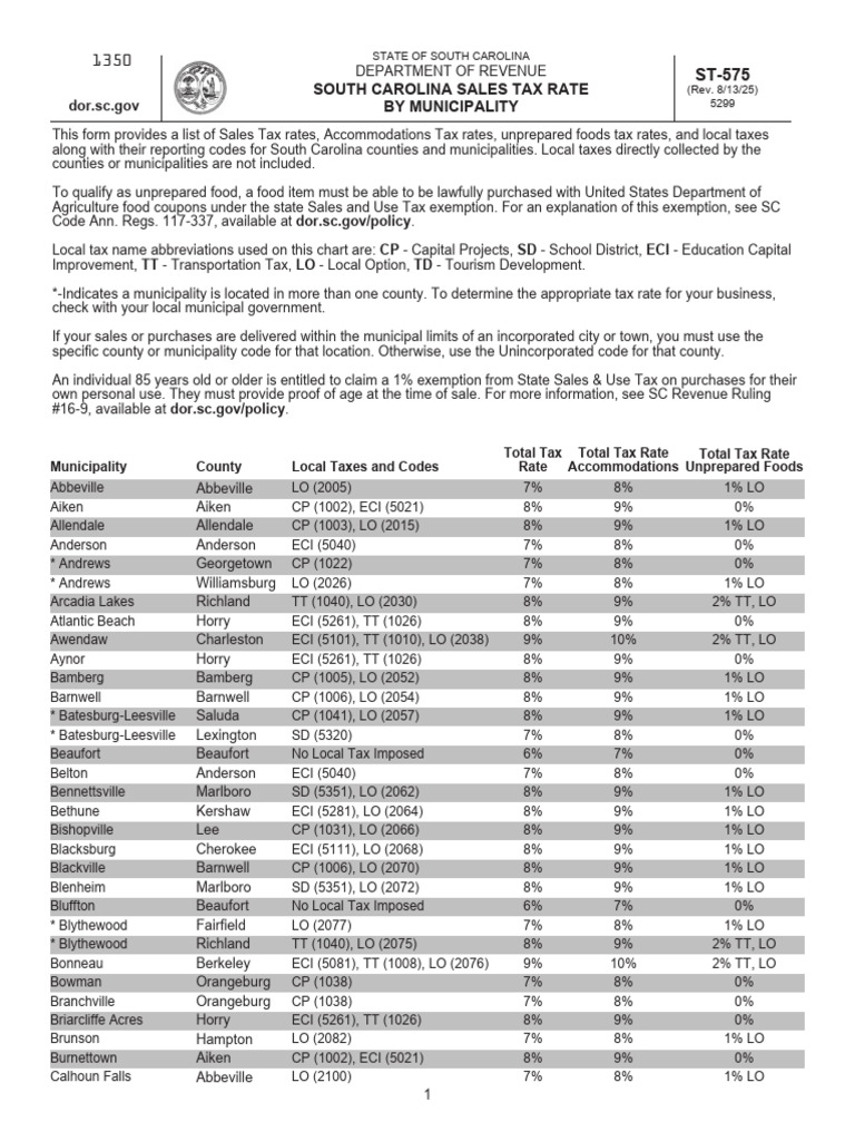 SC Local Tax by Municipality ST575 | PDF | Taxes | Sales Taxes In The ...