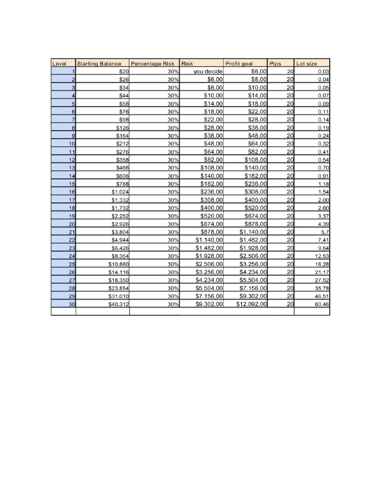 Trading Plan Table | PDF
