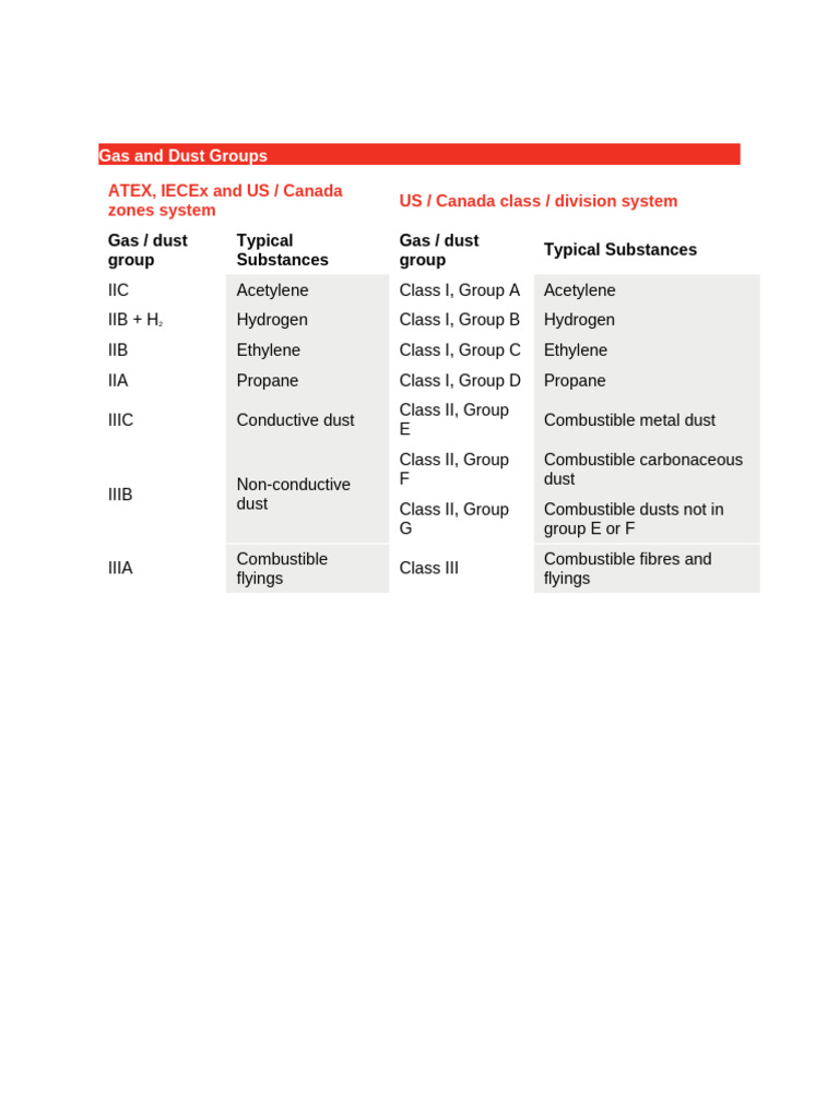 Gas and Dust Group | PDF