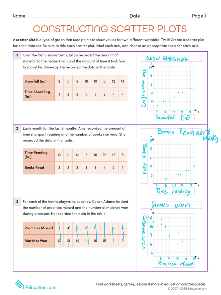 5.7 Assignment Scatterplots | PDF | Scatter Plot | Precipitation
