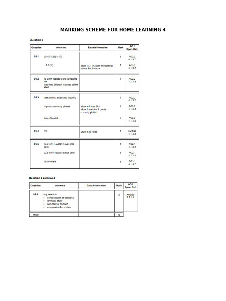 HML 4 - MS | PDF