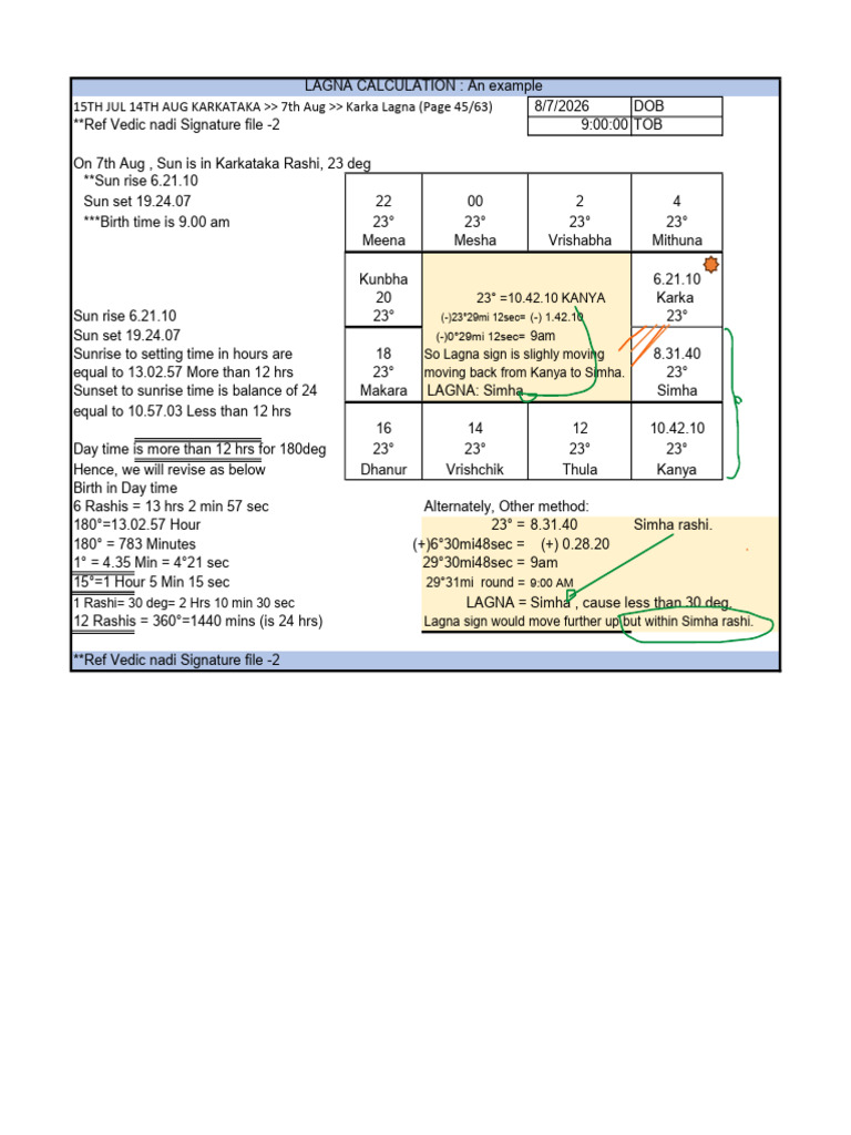 Steps For Lagna Calculation at Birth Time | PDF